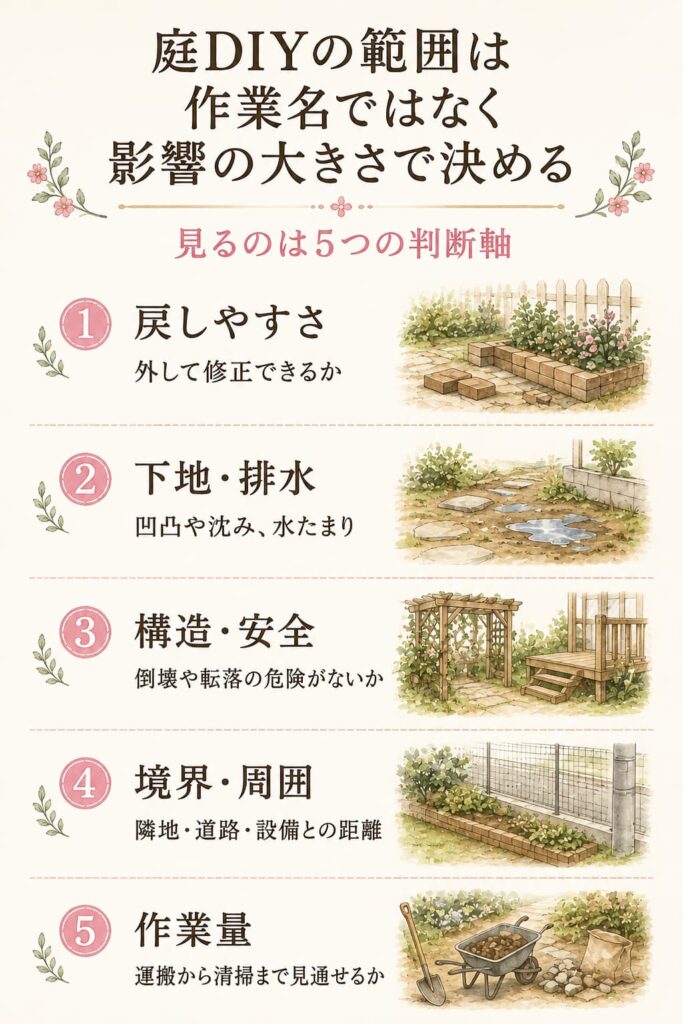 庭DIYの範囲は作業名ではなく影響の大きさで決める