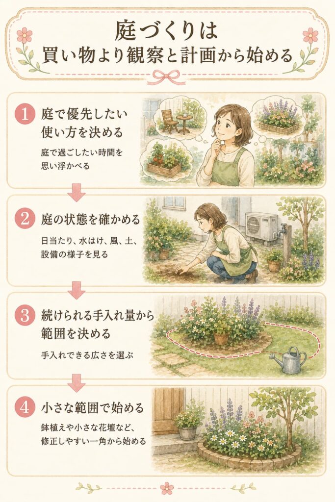 庭づくりは買物より観察と計画から始める