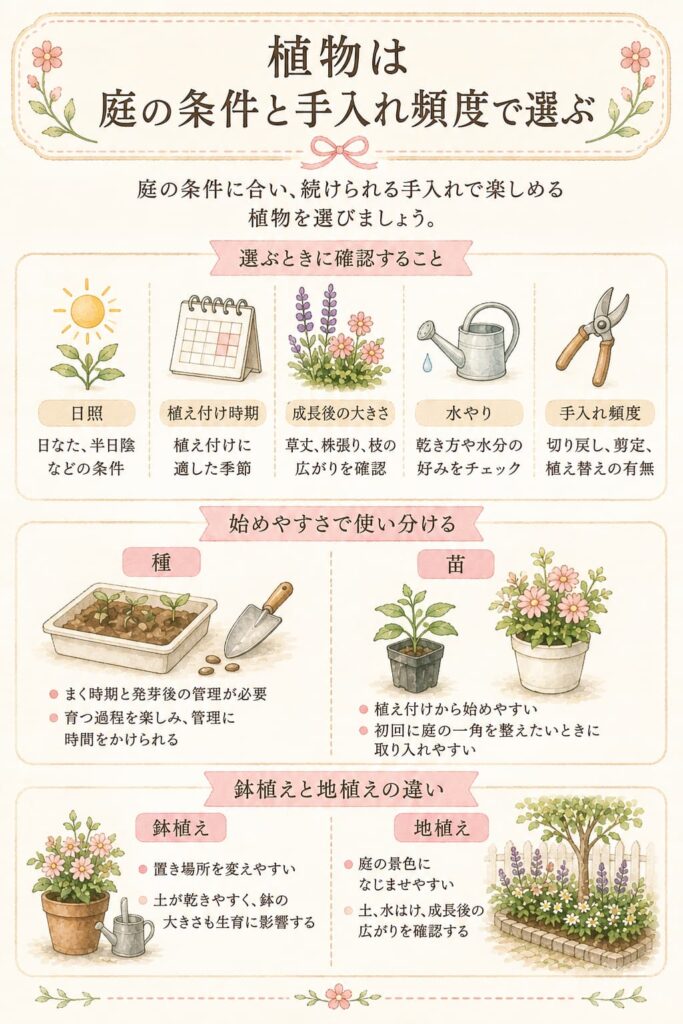 植物は庭の条件と手入れ頻度で選ぶ