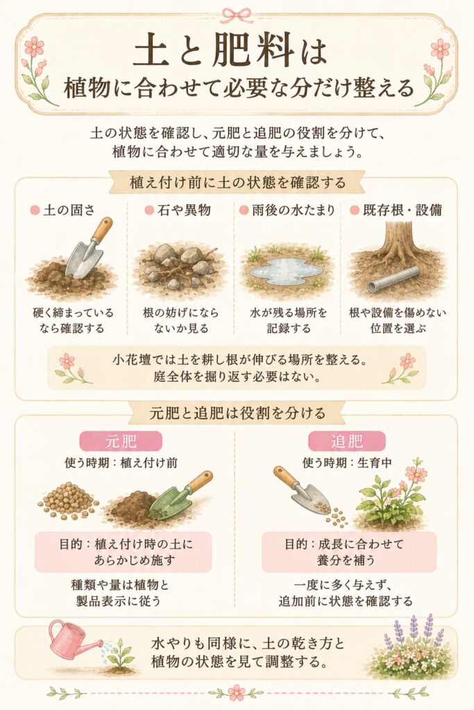 土と肥料は植物に合わせて必要な分だけ整える