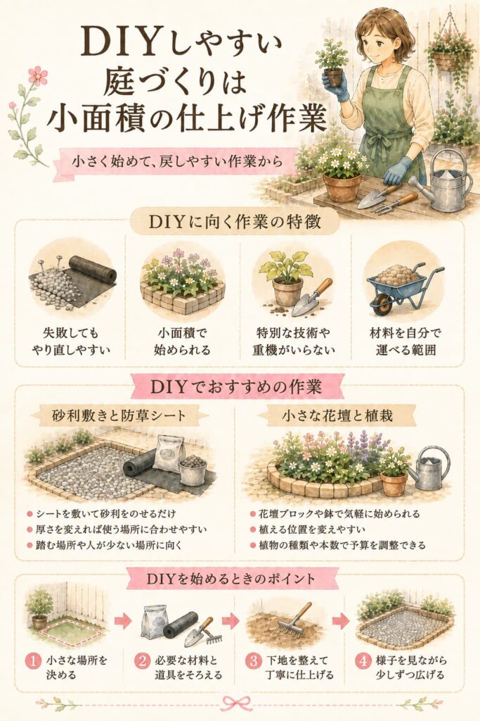 DIYしやすい庭づくりは小面積の仕上げ作業