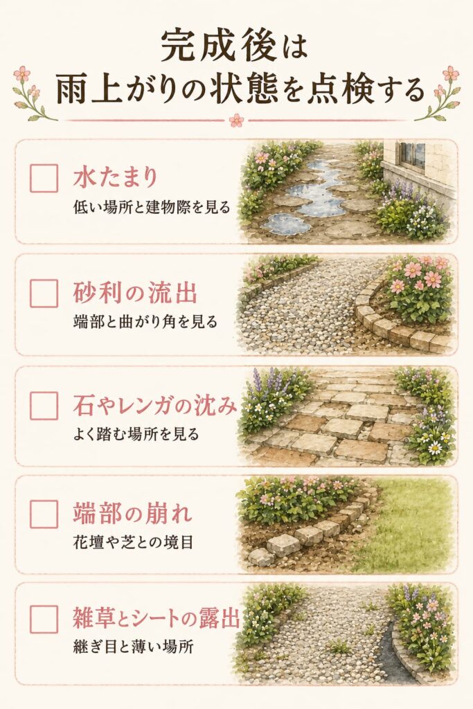 完成後は雨上がりの状態を点検する