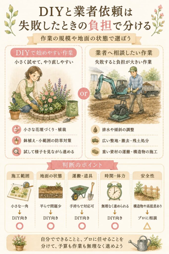 DIYと業者依頼は失敗したときの負担で分ける