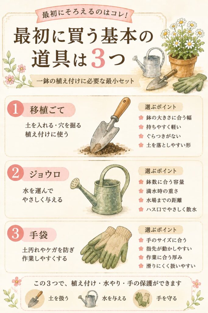 最初に買う基本の道具は三つ