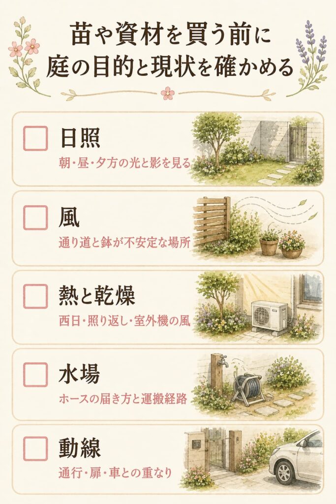 苗や資材を買う前に庭の目的と現状を確かめる
