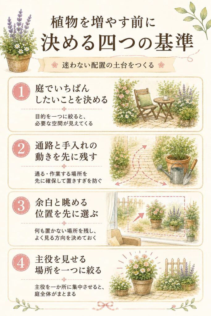 植物を増やす前に決める四つの基準