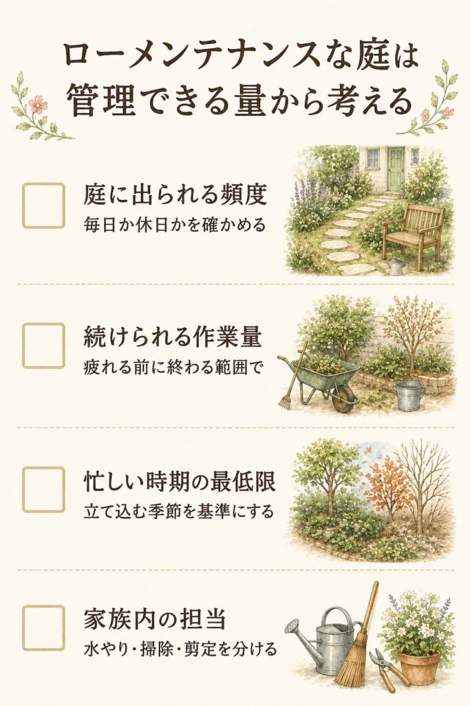 ローメンテナンスな庭は管理できる量から考える